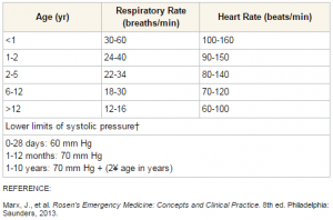 child_vitals