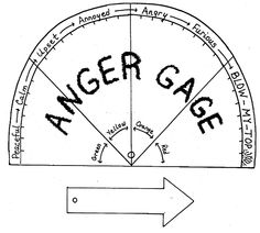 anger gage